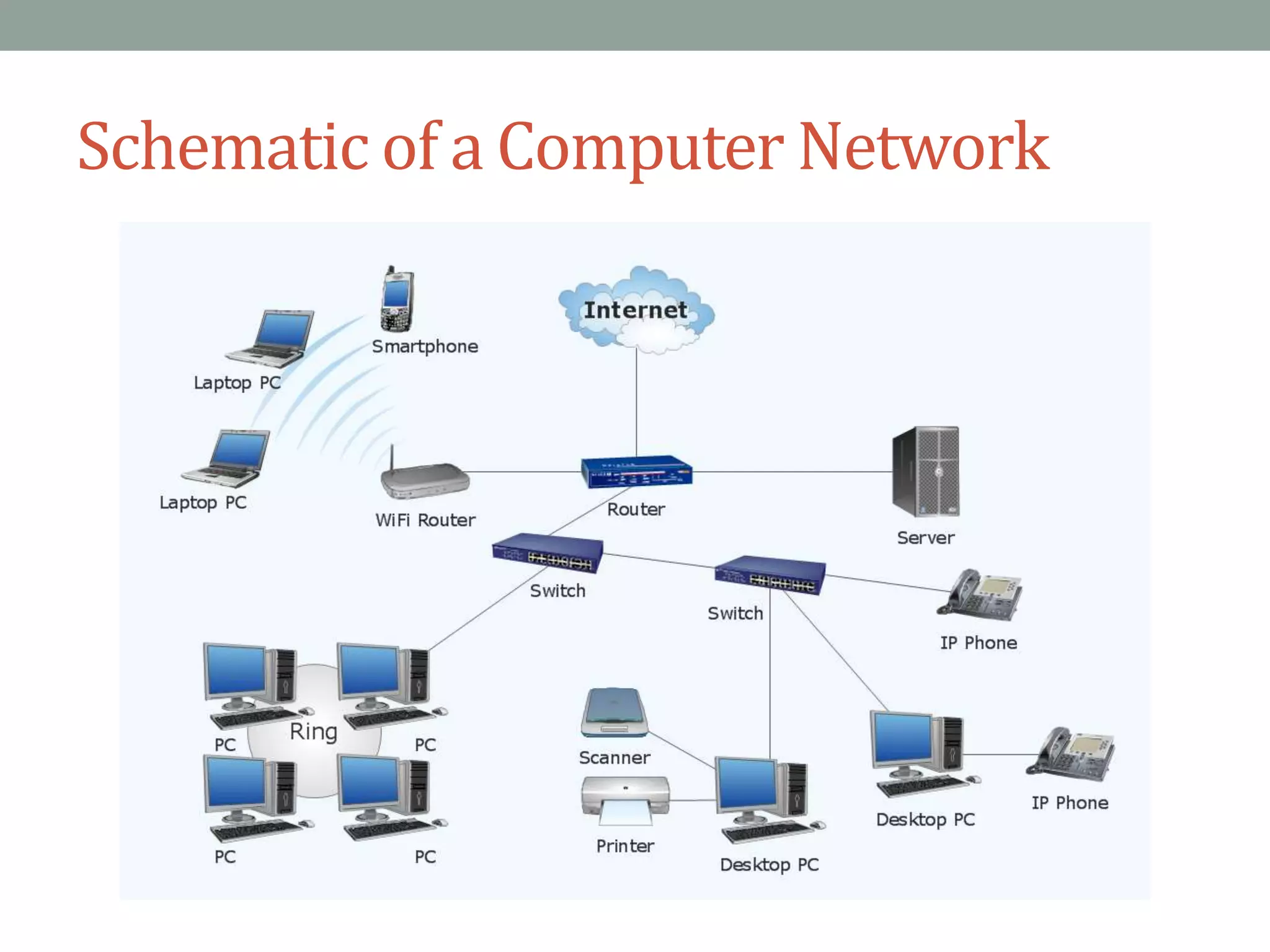 Schematic of a Computer Network
 