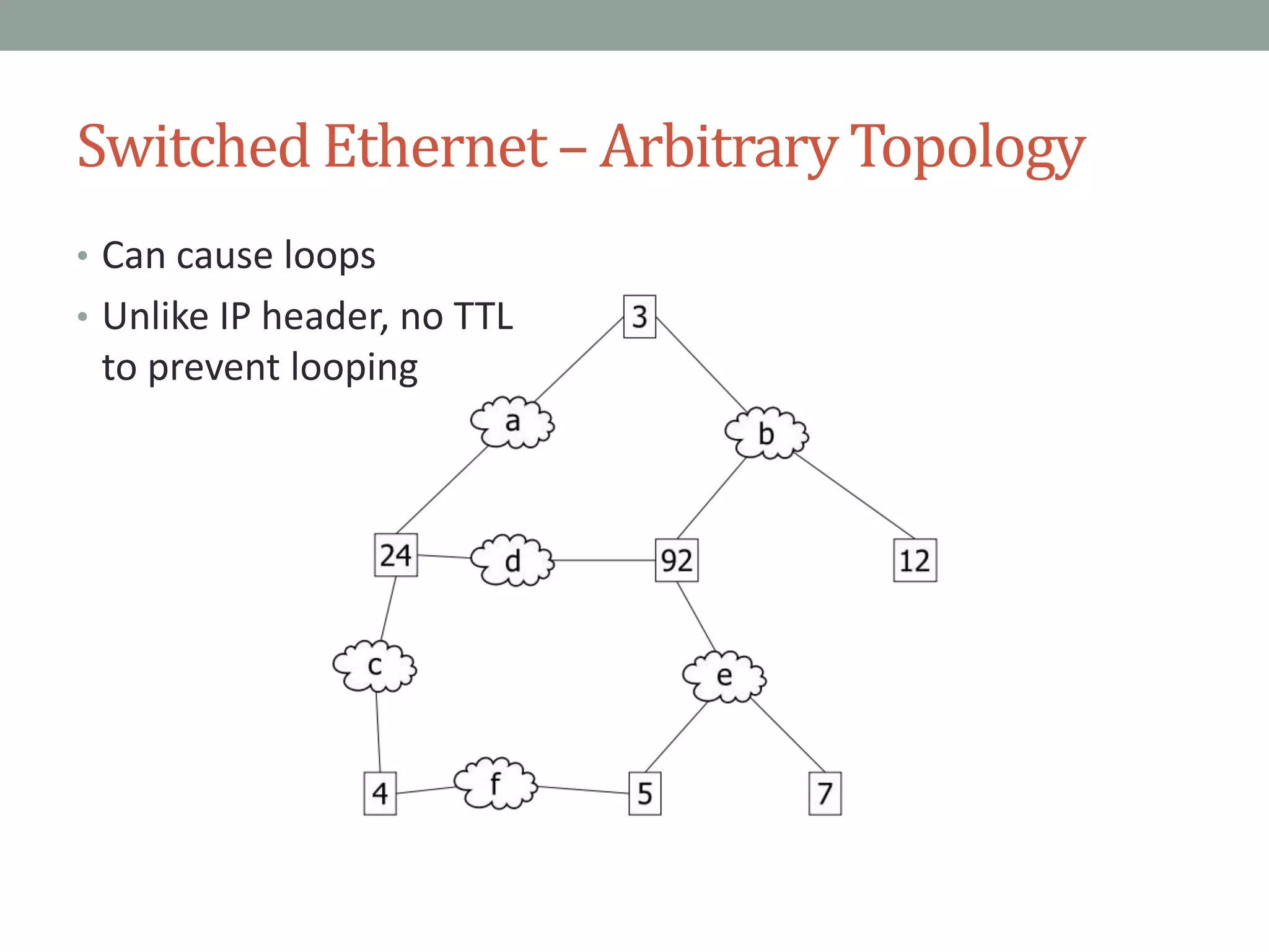 Switched Ethernet – Arbitrary Topology
• Can cause loops
• Unlike IP header, no TTL
to prevent looping
 