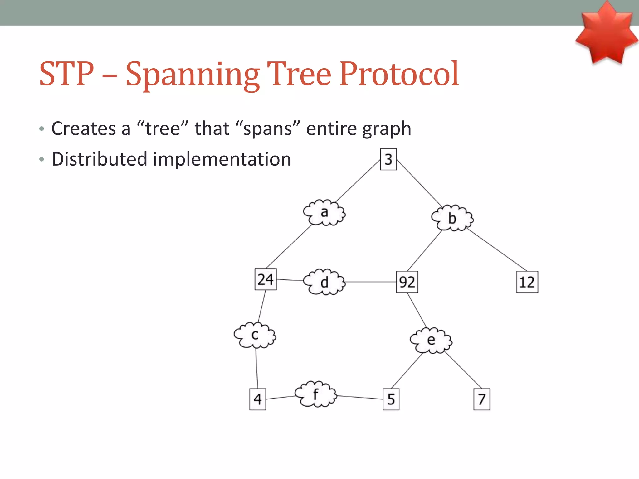 STP – Spanning Tree Protocol
• Creates a “tree” that “spans” entire graph
• Distributed implementation
 