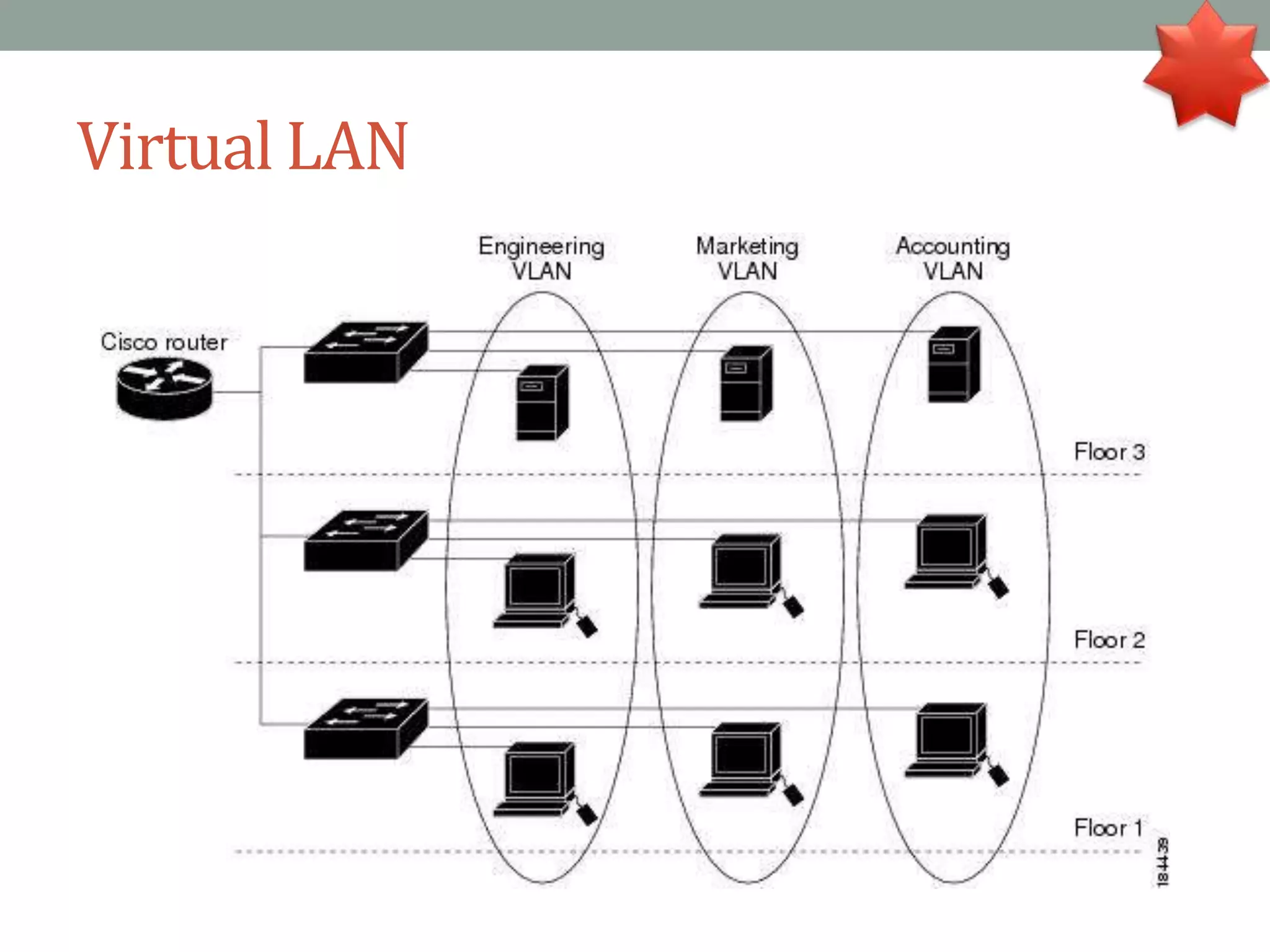 Virtual LAN
 