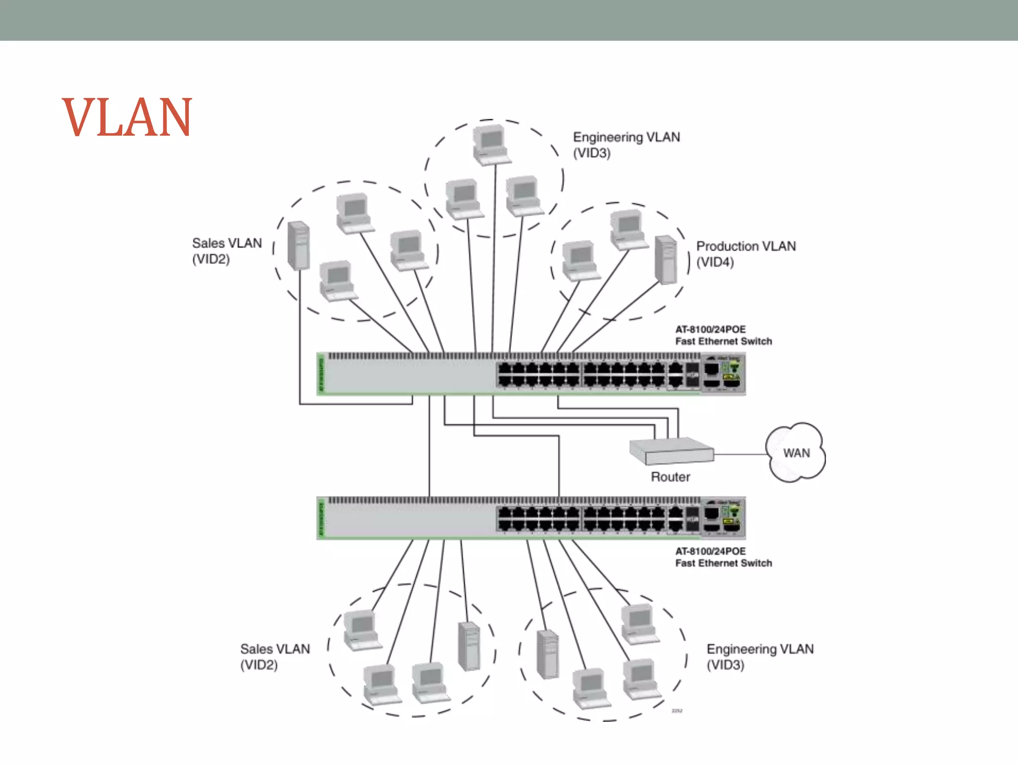 VLAN
 