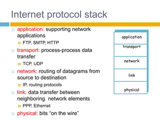 1-12
Internet protocol stack
 application: supporting network
applications
 FTP, SMTP, HTTP
 transport: process-process data
transfer
 TCP, UDP
 network: routing of datagrams from
source to destination
 IP, routing protocols
 link: data transfer between
neighboring network elements
 PPP, Ethernet
 physical: bits “on the wire”
application
transport
network
link
physical
 
