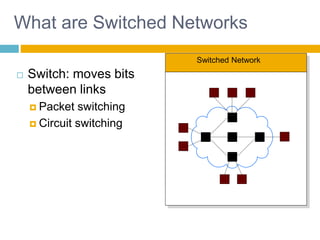 6
Switched Network
What are Switched Networks
 Switch: moves bits
between links
 Packet switching
 Circuit switching
 