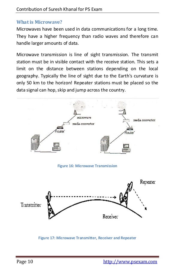 Computer networking short_questions_and_answers