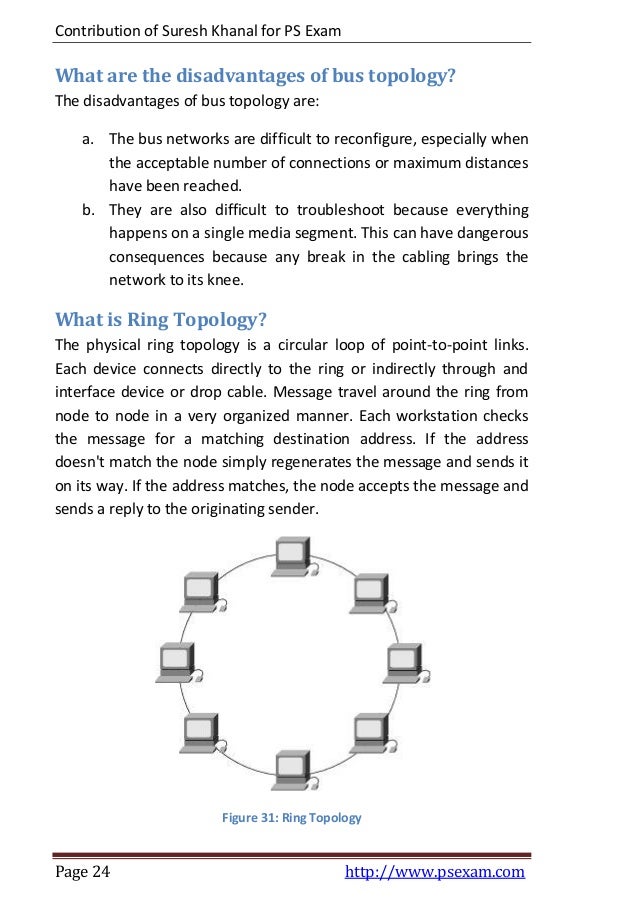Computer networking short_questions_and_answers