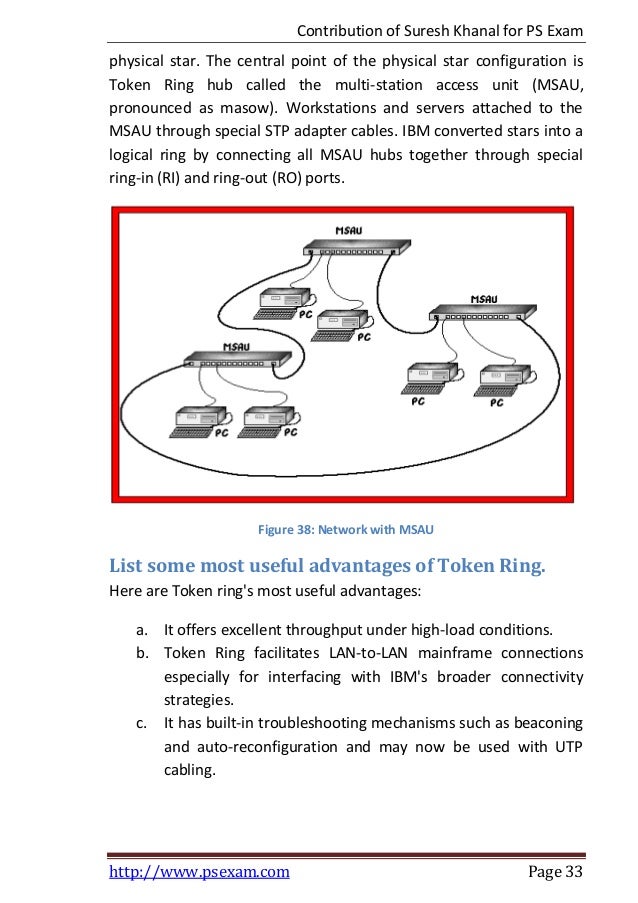 Computer networking short_questions_and_answers