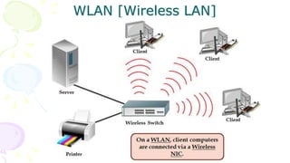 WLAN [Wireless LAN]
 