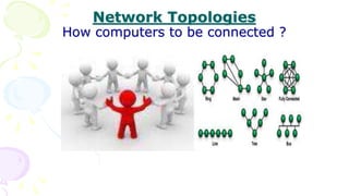 Network Topologies
How computers to be connected ?
 