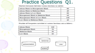 Practice Questions Q1.
 