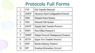 Protocols Full Forms
 