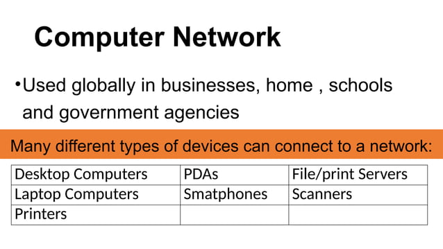 COMPUTER NETWORK Lesson Grade 10 Quarter2.pptx