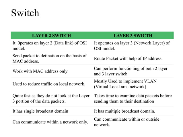 Computer network_network devices | PPT