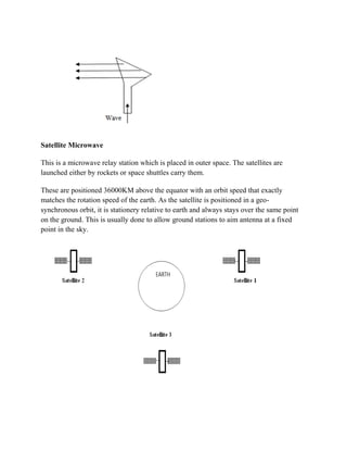 Satellite Microwave
This is a microwave relay station which is placed in outer space. The satellites are
launched either by rockets or space shuttles carry them.
These are positioned 36000KM above the equator with an orbit speed that exactly
matches the rotation speed of the earth. As the satellite is positioned in a geo-
synchronous orbit, it is stationery relative to earth and always stays over the same point
on the ground. This is usually done to allow ground stations to aim antenna at a fixed
point in the sky.
 
