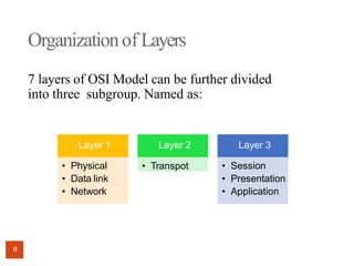 COMPUTER NETWORK_OSI & TCP/IP | PPTX