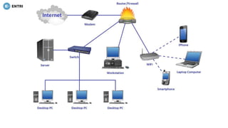 computer network introduction. psc notes . Assisant professor in cse. | PDF