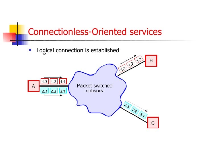 Computer network ppt