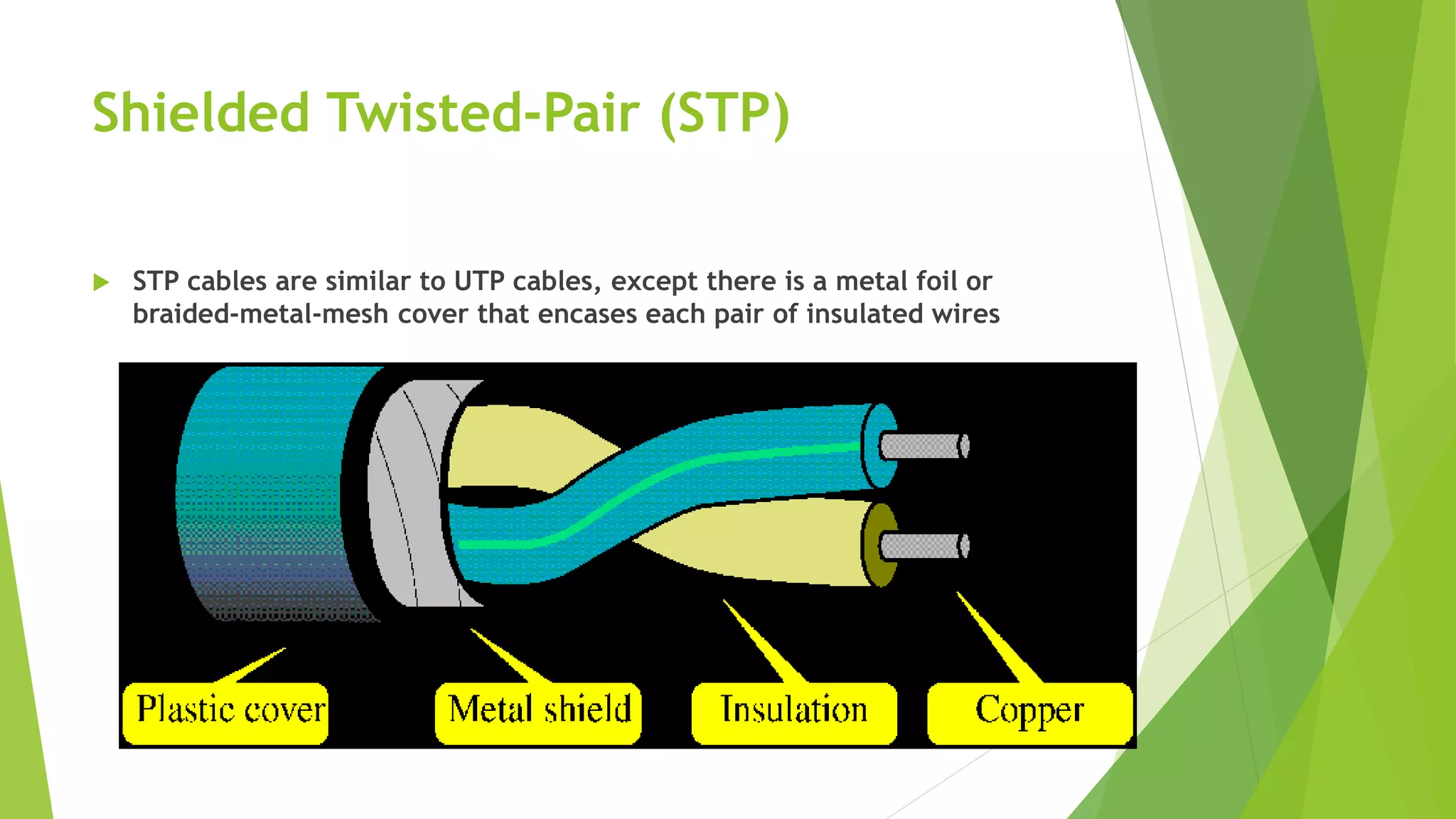 Shielded Twisted-Pair (STP)
 STP cables are similar to UTP cables, except there is a metal foil or
braided-metal-mesh cover that encases each pair of insulated wires
 