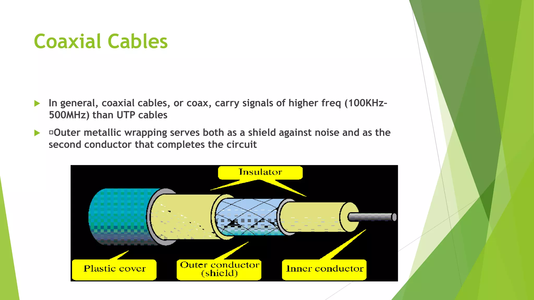 Coaxial Cables
 In general, coaxial cables, or coax, carry signals of higher freq (100KHz–
500MHz) than UTP cables
 Outer metallic wrapping serves both as a shield against noise and as the
second conductor that completes the circuit
 