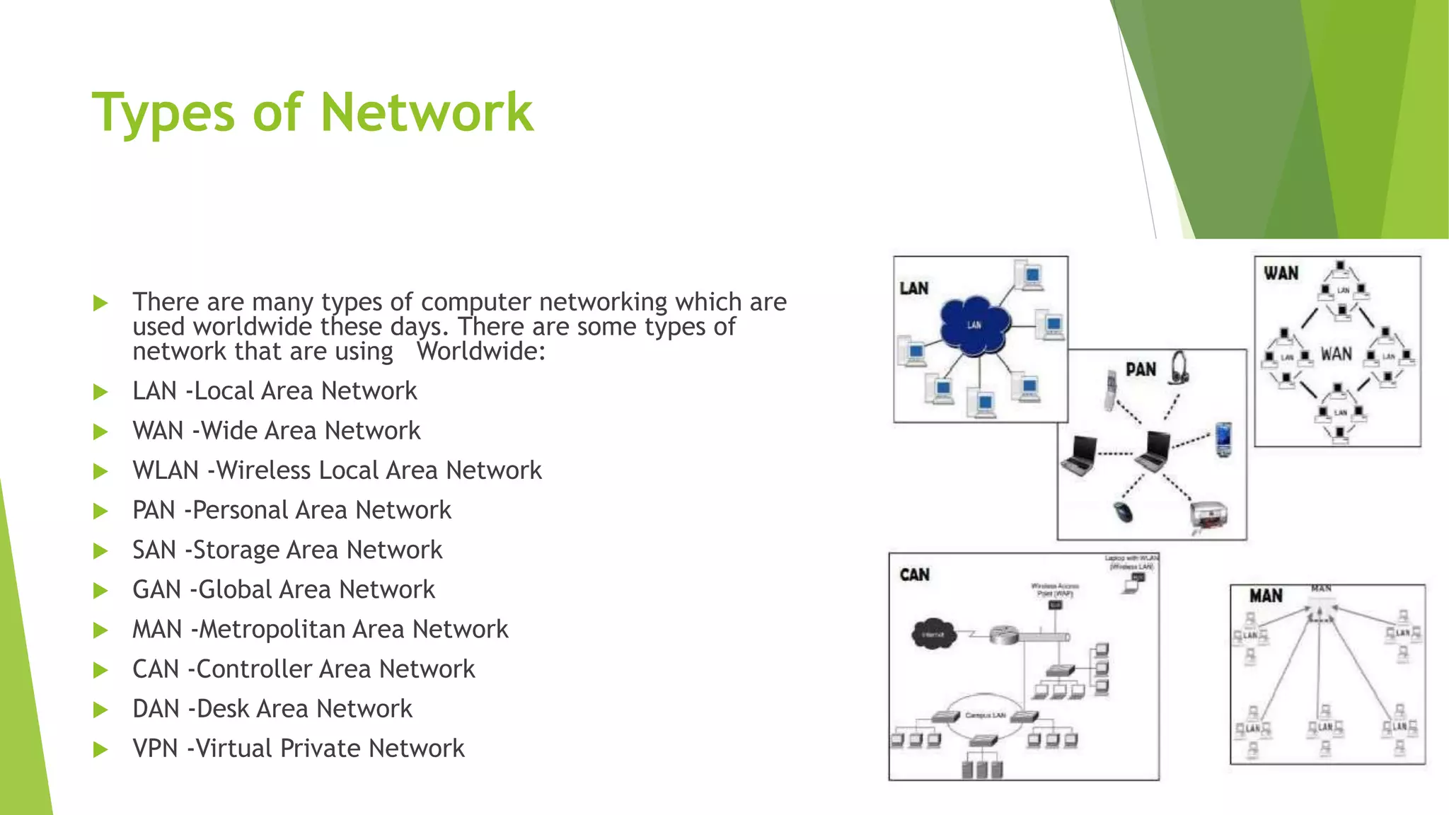 Types of Network
 There are many types of computer networking which are
used worldwide these days. There are some types of
network that are using Worldwide:
 LAN -Local Area Network
 WAN -Wide Area Network
 WLAN -Wireless Local Area Network
 PAN -Personal Area Network
 SAN -Storage Area Network
 GAN -Global Area Network
 MAN -Metropolitan Area Network
 CAN -Controller Area Network
 DAN -Desk Area Network
 VPN -Virtual Private Network
 
