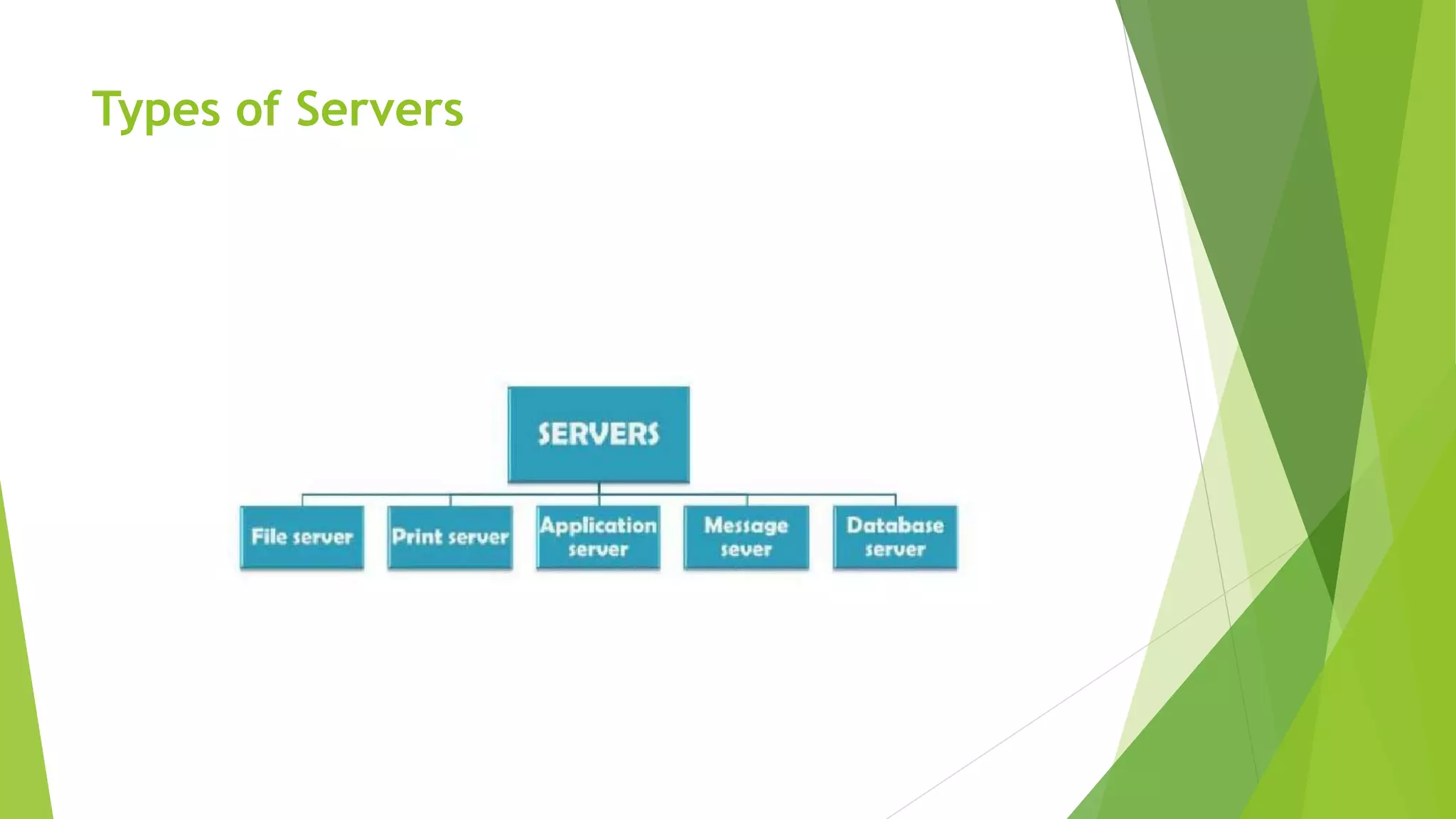 Types of Servers
 