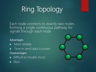 Ring Topology
Each node connects to exactly two nodes
forming a single continuous pathway for
signals through each node.
Advantages:
 More reliable.
 Time to send data is known.
Disadvantages:
 Difficult to trouble shoot.
 Slow.
 