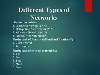 Computer network ppt communication | PPT