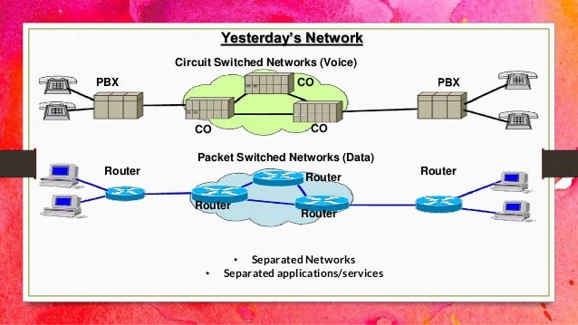 Voice Over Internet Protocol (VOIP)