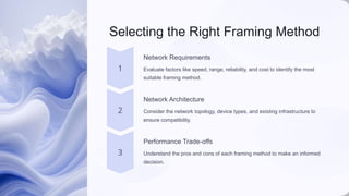 Selecting the Right Framing Method
Network Requirements
Evaluate factors like speed, range, reliability, and cost to identify the most
suitable framing method.
Network Architecture
Consider the network topology, device types, and existing infrastructure to
ensure compatibility.
Performance Trade-offs
Understand the pros and cons of each framing method to make an informed
decision.
 