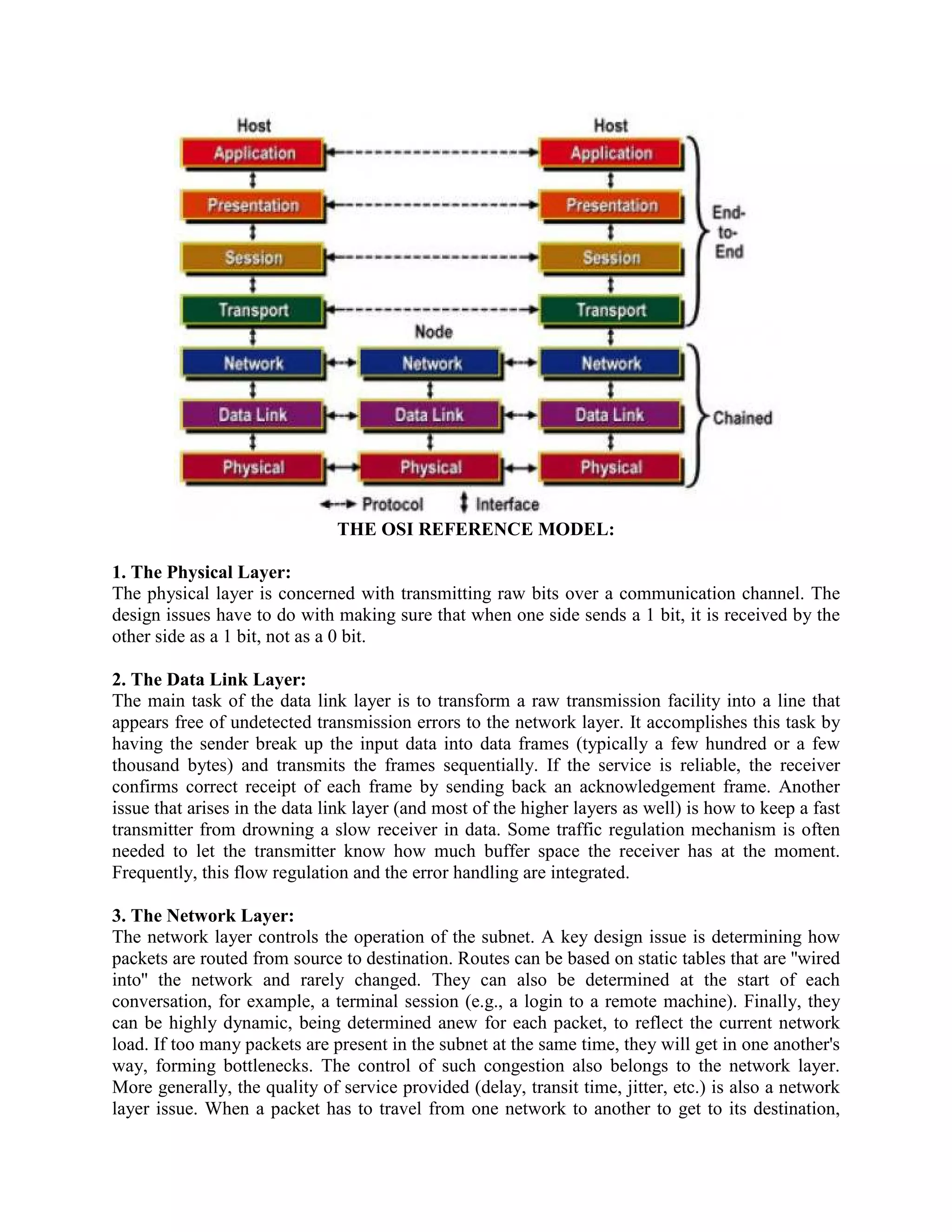 THE OSI REFERENCE MODEL:

1. The Physical Layer:
The physical layer is concerned with transmitting raw bits over a communication channel. The
design issues have to do with making sure that when one side sends a 1 bit, it is received by the
other side as a 1 bit, not as a 0 bit.

2. The Data Link Layer:
The main task of the data link layer is to transform a raw transmission facility into a line that
appears free of undetected transmission errors to the network layer. It accomplishes this task by
having the sender break up the input data into data frames (typically a few hundred or a few
thousand bytes) and transmits the frames sequentially. If the service is reliable, the receiver
confirms correct receipt of each frame by sending back an acknowledgement frame. Another
issue that arises in the data link layer (and most of the higher layers as well) is how to keep a fast
transmitter from drowning a slow receiver in data. Some traffic regulation mechanism is often
needed to let the transmitter know how much buffer space the receiver has at the moment.
Frequently, this flow regulation and the error handling are integrated.

3. The Network Layer:
The network layer controls the operation of the subnet. A key design issue is determining how
packets are routed from source to destination. Routes can be based on static tables that are ''wired
into'' the network and rarely changed. They can also be determined at the start of each
conversation, for example, a terminal session (e.g., a login to a remote machine). Finally, they
can be highly dynamic, being determined anew for each packet, to reflect the current network
load. If too many packets are present in the subnet at the same time, they will get in one another's
way, forming bottlenecks. The control of such congestion also belongs to the network layer.
More generally, the quality of service provided (delay, transit time, jitter, etc.) is also a network
layer issue. When a packet has to travel from one network to another to get to its destination,
 