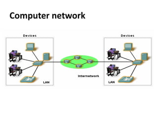 Computer Network Is A Collection A computer network is a collection of interconnected devices that share ...