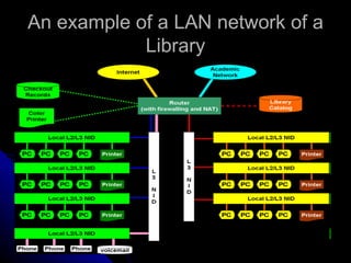 Computer networks | PPT
