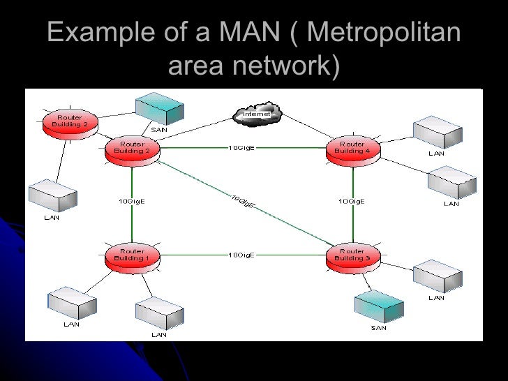 computer networks