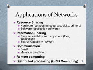 Computer networks | PPSX