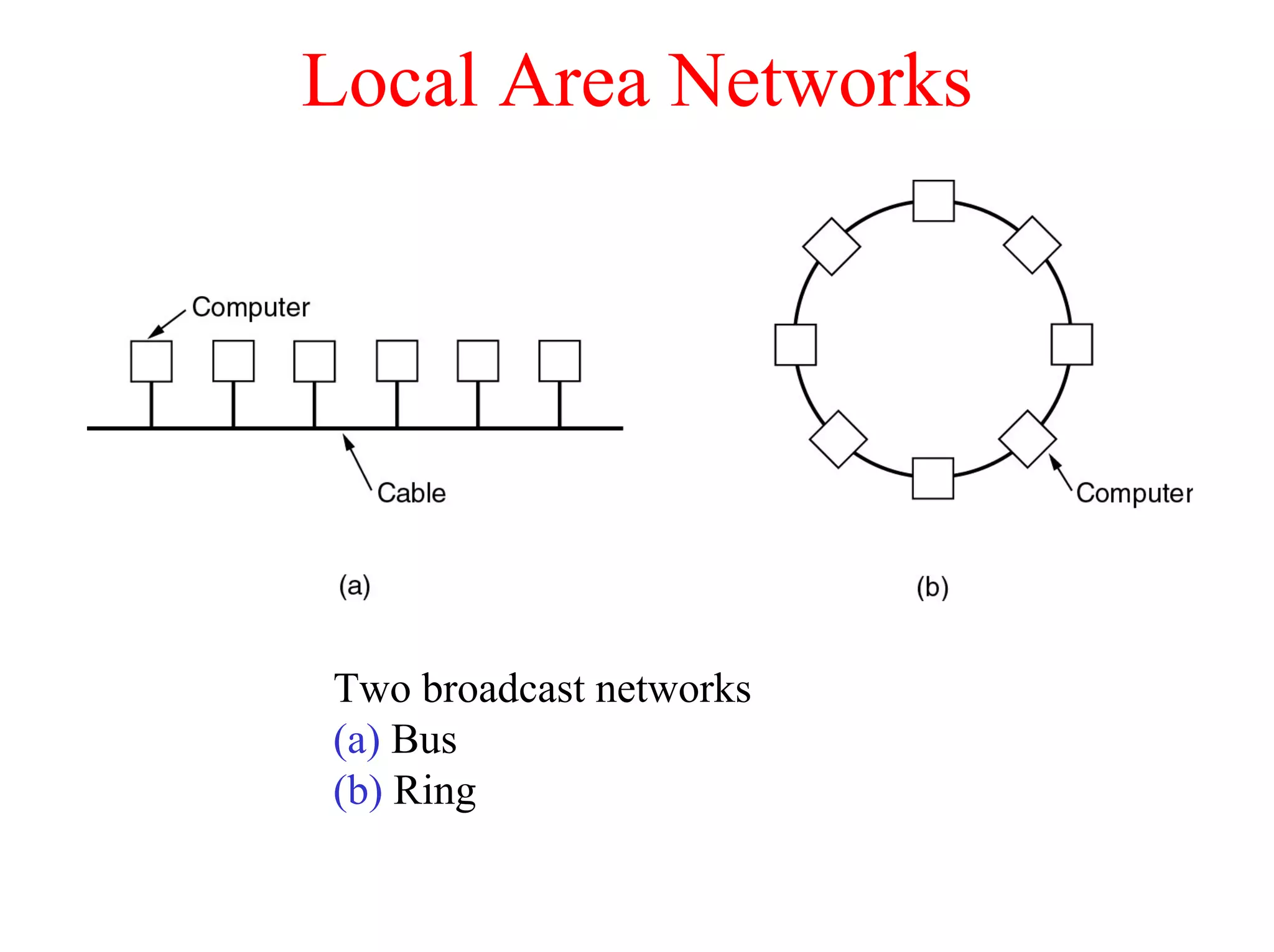 Local Area Networks




Two broadcast networks
(a) Bus
(b) Ring
 