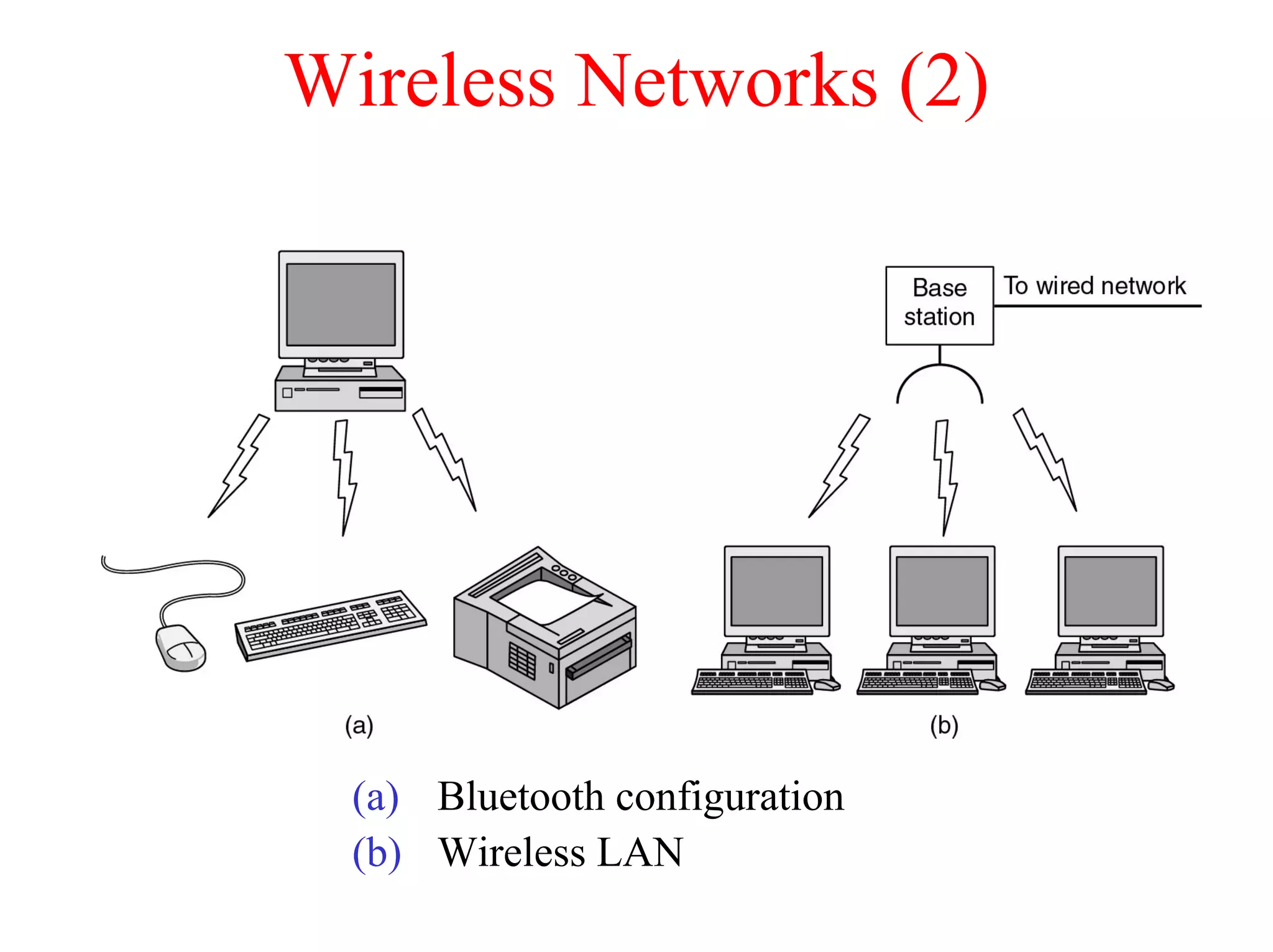 Wireless Networks (2)




  (a) Bluetooth configuration
  (b) Wireless LAN
 