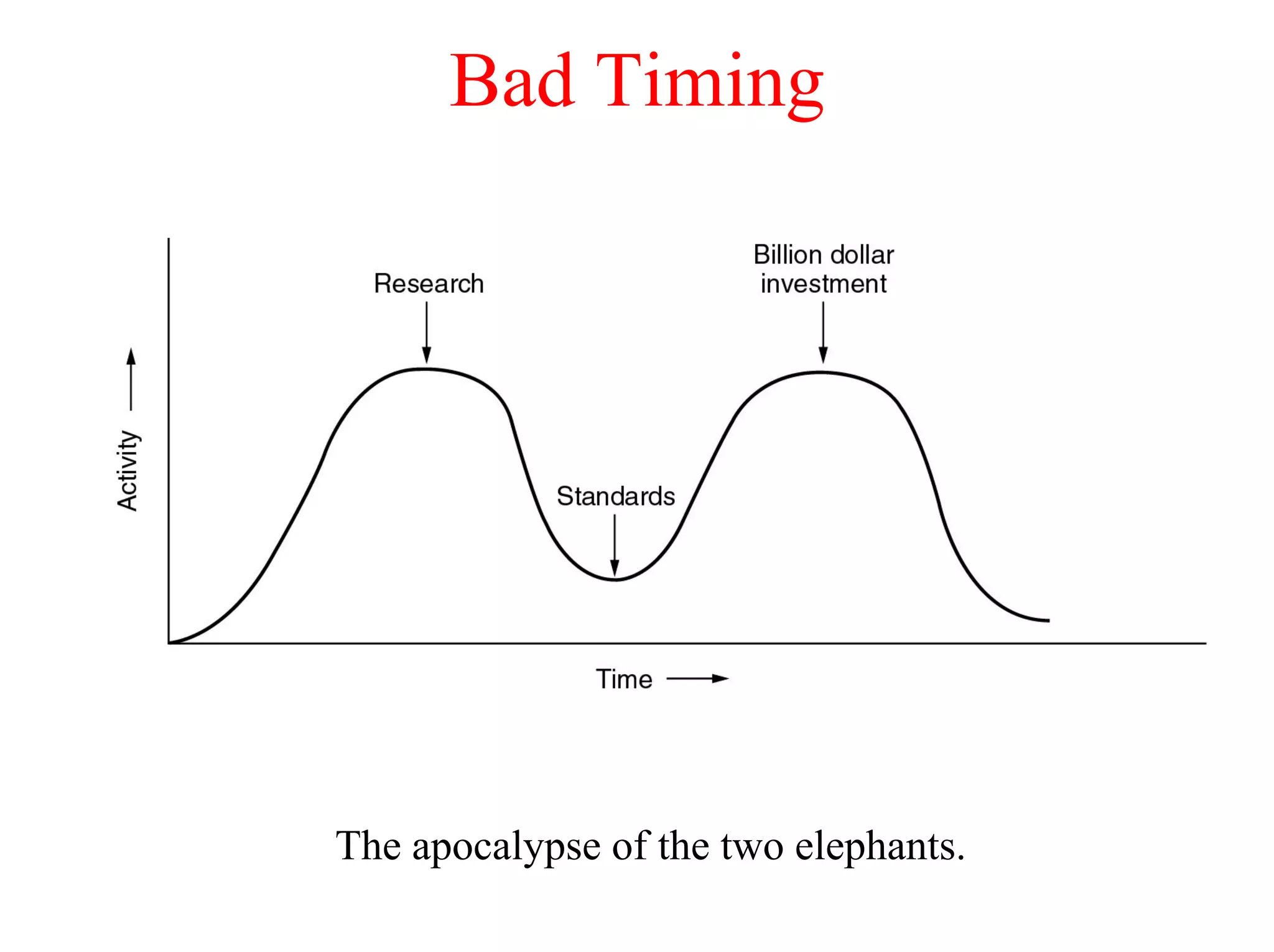 Bad Timing




The apocalypse of the two elephants.
 