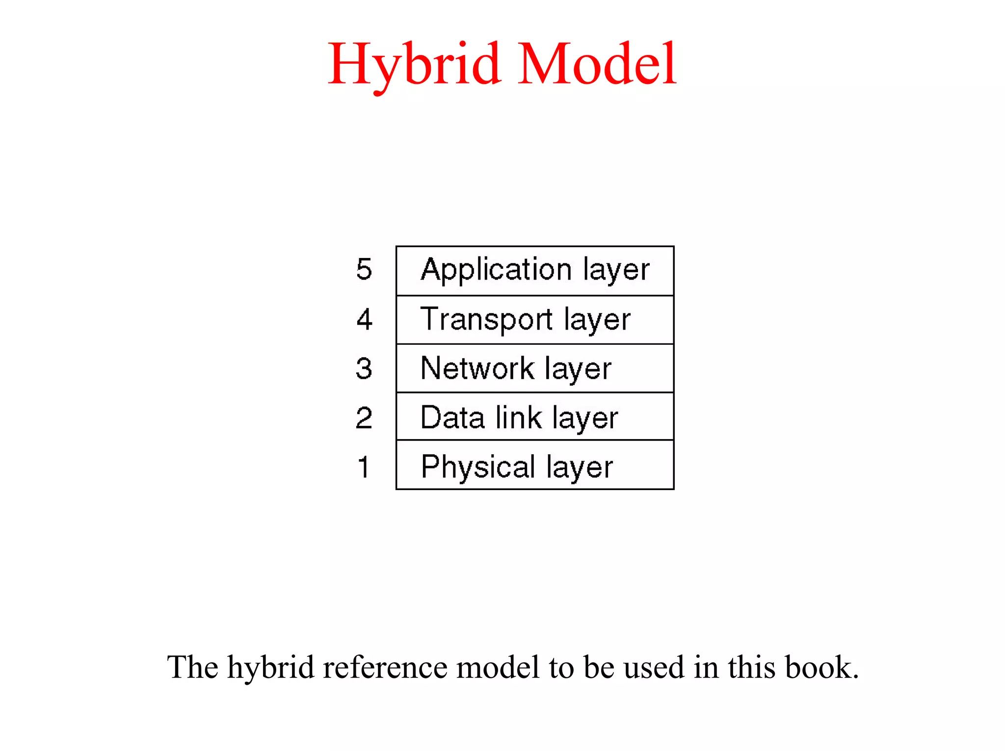 Hybrid Model




The hybrid reference model to be used in this book.
 