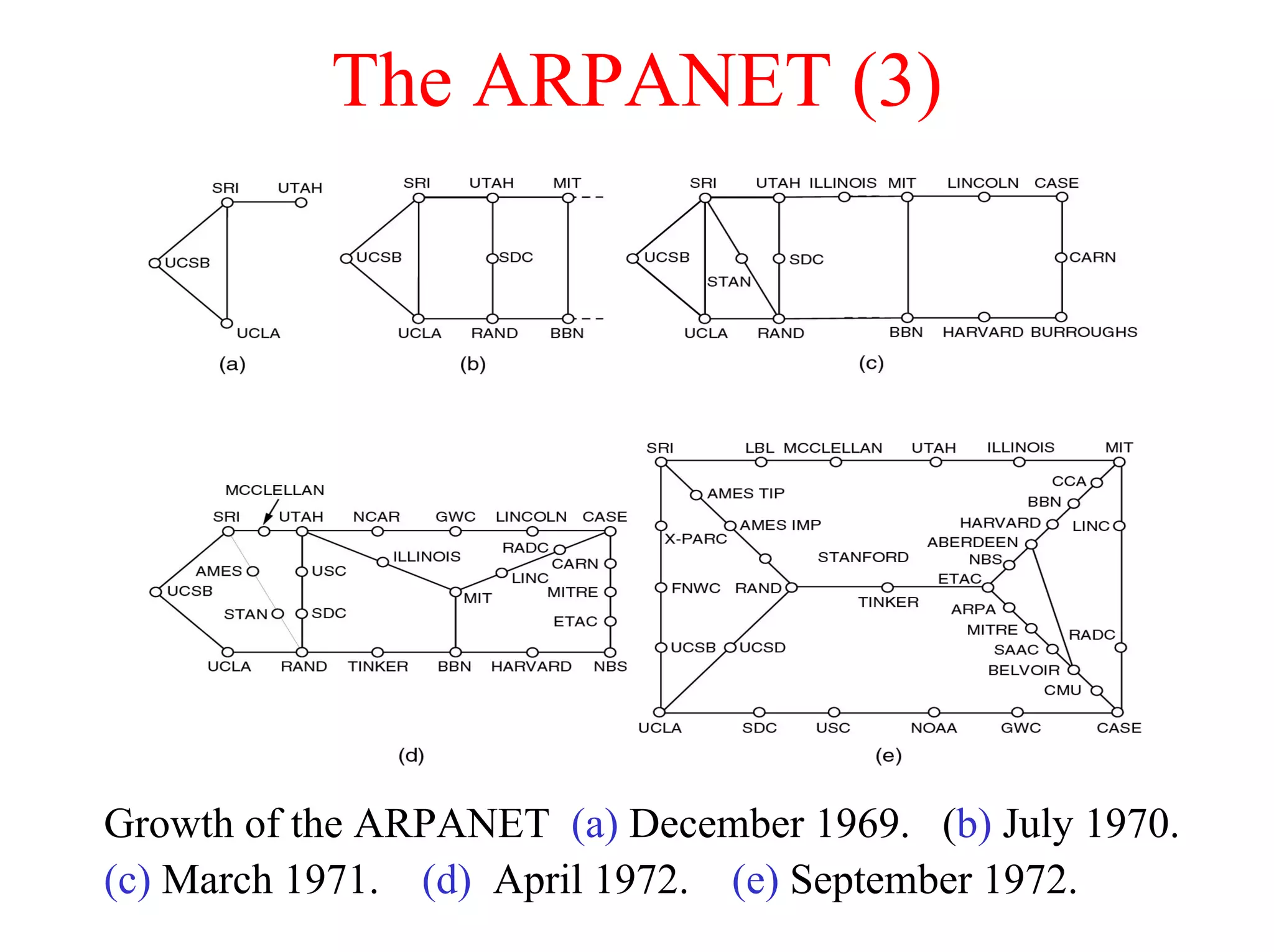 The ARPANET (3)




Growth of the ARPANET (a) December 1969. (b) July 1970.
(c) March 1971. (d) April 1972. (e) September 1972.
 