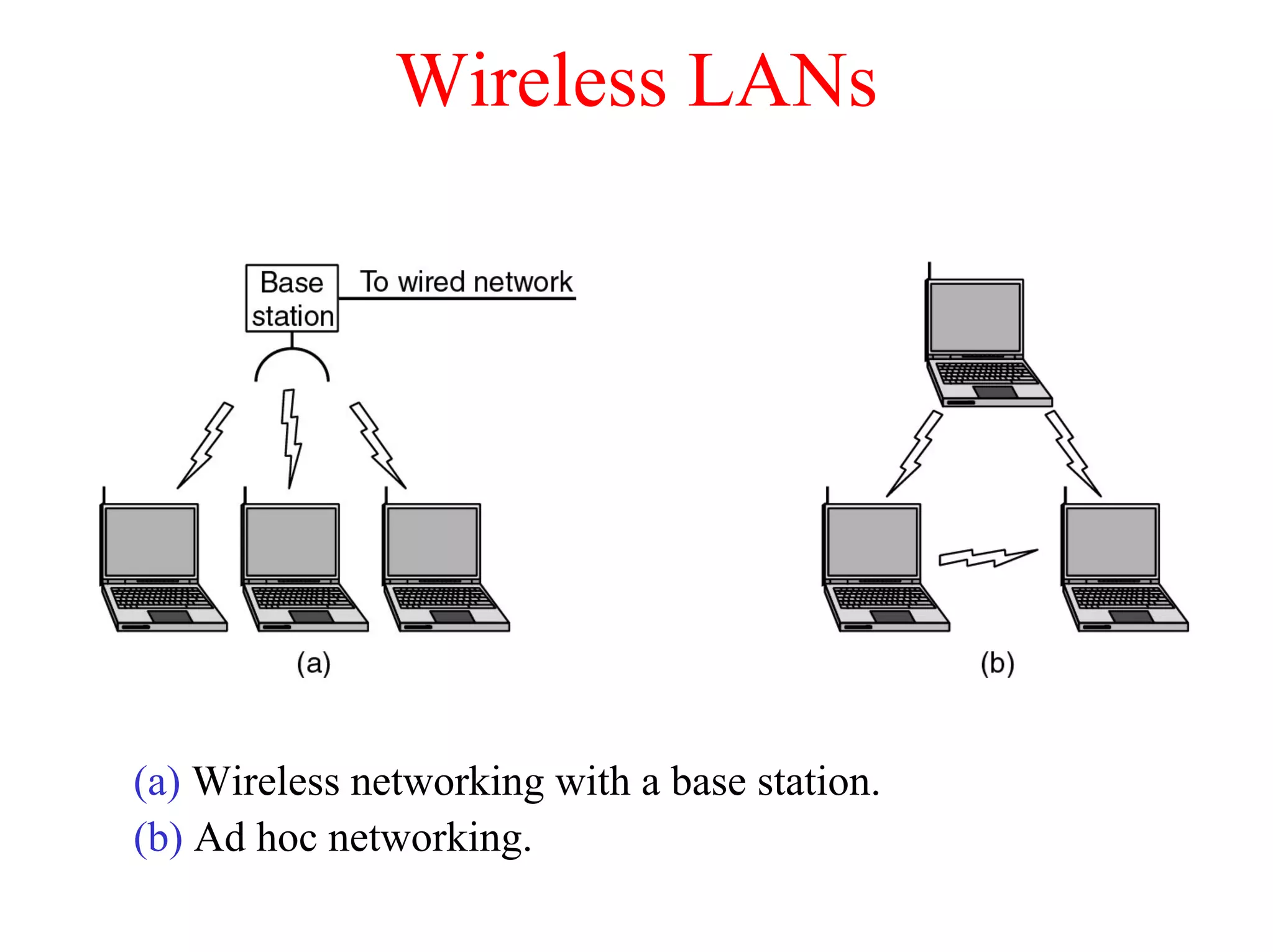 Wireless LANs




(a) Wireless networking with a base station.
(b) Ad hoc networking.
 