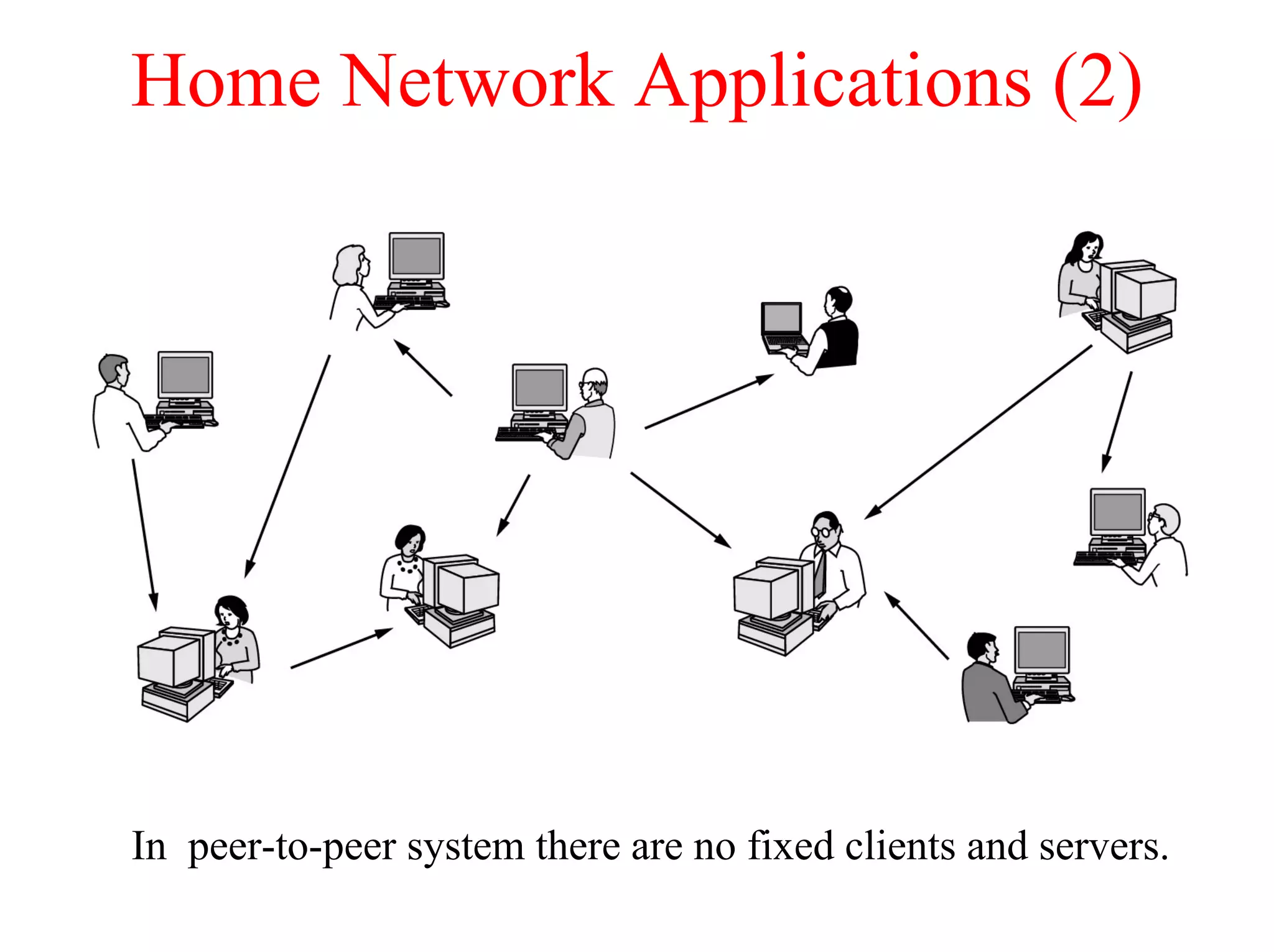 Home Network Applications (2)




In peer-to-peer system there are no fixed clients and servers.
 