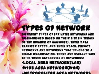 Types of network
Different types of (private) networks are
distinguished based on their size (in terms
of the number of machines), their data
transfer speed, and their reach. Private
networks are networks that belong to a
single organisation. There are usually said
to be three categories of networks:
•Local Area Network(LAN)
•Wide Area Network(WAN)
 