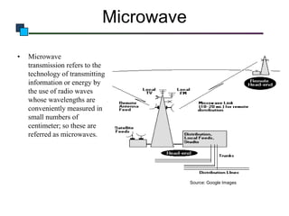 Microwave
•

Microwave
transmission refers to the
technology of transmitting
information or energy by
the use of radio waves
whose wavelengths are
conveniently measured in
small numbers of
centimeter; so these are
referred as microwaves.

Source: Google Images

 