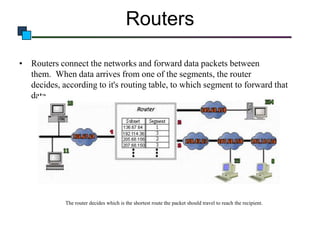 Routers
• Routers connect the networks and forward data packets between
them. When data arrives from one of the segments, the router
decides, according to it's routing table, to which segment to forward that
data.

The router decides which is the shortest route the packet should travel to reach the recipient.

 
