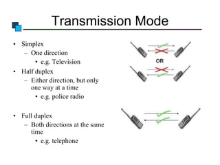 Transmission Mode
• Simplex
– One direction
• e.g. Television
• Half duplex
– Either direction, but only
one way at a time
• e.g. police radio
• Full duplex
– Both directions at the same
time
• e.g. telephone

 