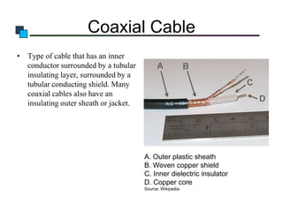 Coaxial Cable
• Type of cable that has an inner
conductor surrounded by a tubular
insulating layer, surrounded by a
tubular conducting shield. Many
coaxial cables also have an
insulating outer sheath or jacket.

A. Outer plastic sheath
B. Woven copper shield
C. Inner dielectric insulator
D. Copper core
Source: Wikipedia

 
