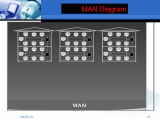 MAN Diagram
04/21/14 11
 