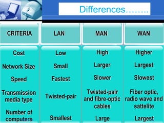 Differences……..
04/21/14 12
 