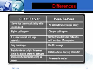 Differences
04/21/14 15
 