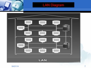 04/21/14 7
LAN Diagram
 