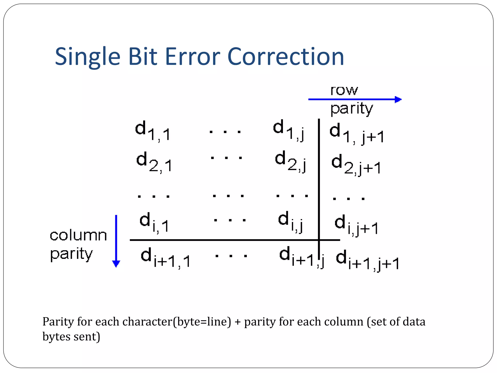 Computer Networks - Error Detection & Error Correction | PPTX ...